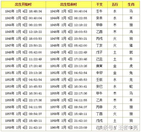 2007年屬什麼|十二生肖查詢生肖年份查詢